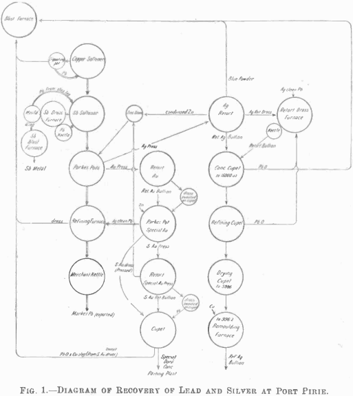 diagram-of-recovery-of-lead-and-silver