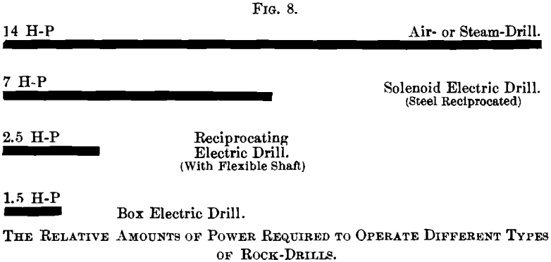 different-types-of-rock-drills