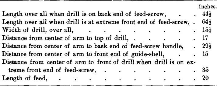 dimension-of-the-drill