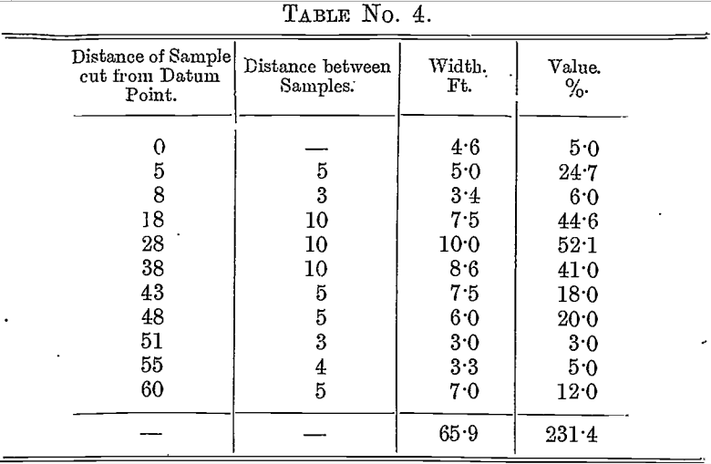 distance-between-samples