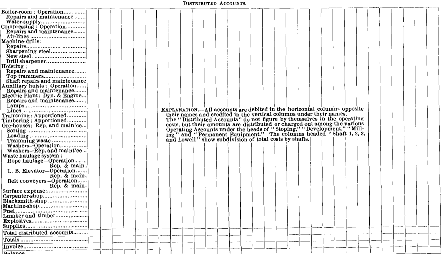 distributed-accounts