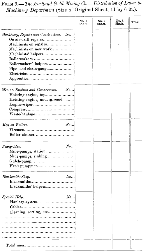 distribution-of-labour-in-machinery-department