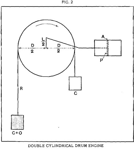 double-cylindrical-drum-engine