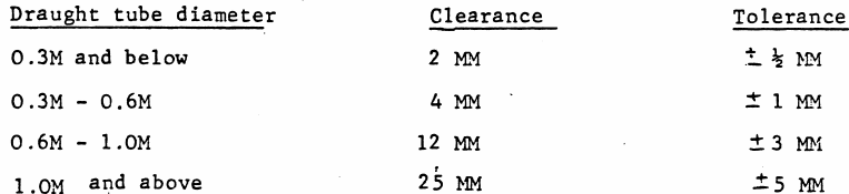 draught-tube-clearance