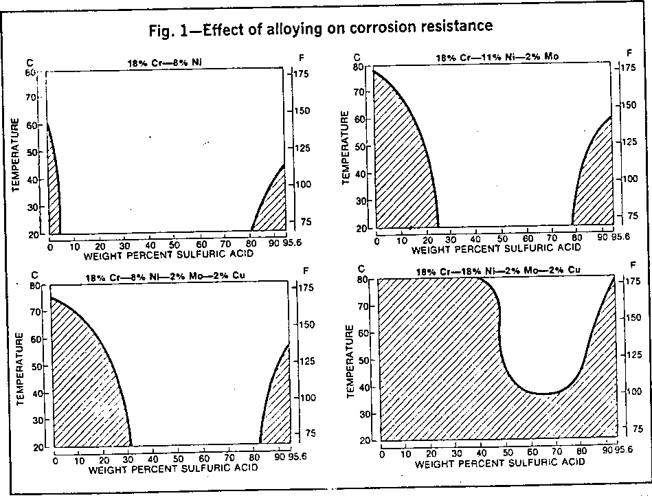 effect-of-alloying-on-corrosoon