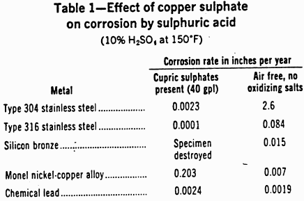 effect-of-copper-sulphate