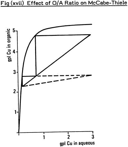 effect-of-o a-ratio-on-mccabe-thiele