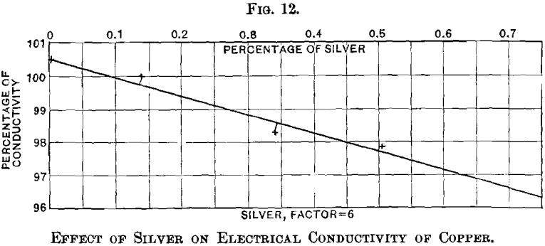 effect-of-silver-on-electrical-conductivity