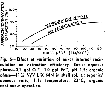 effect-of-variation-of-mixer