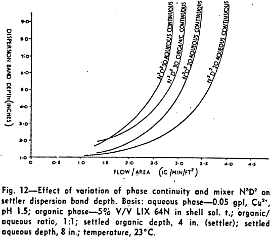 effect-of-variation-of-phase-continuity