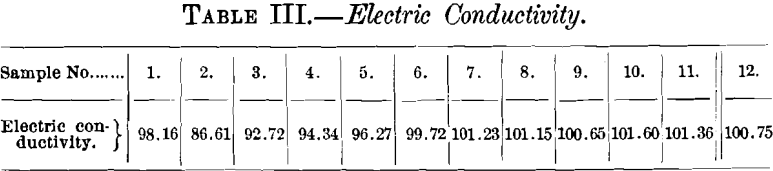 electric-conductivity