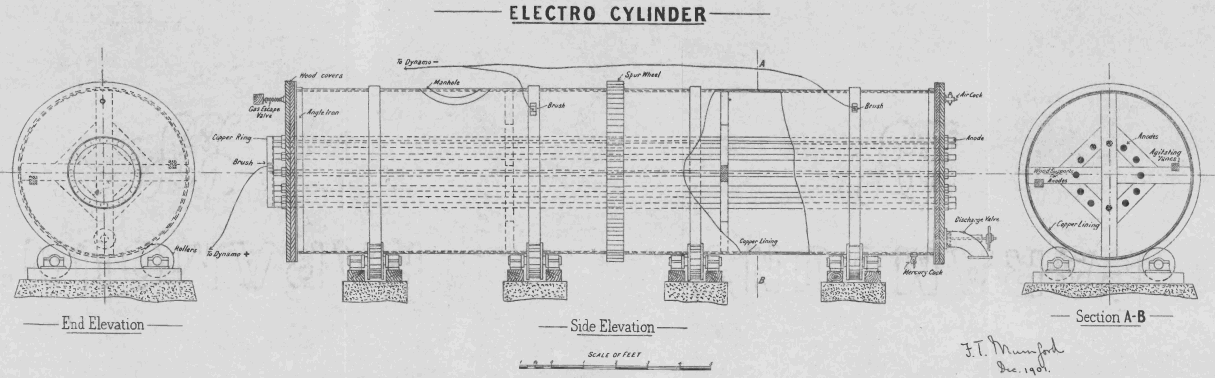 electro-cylinder