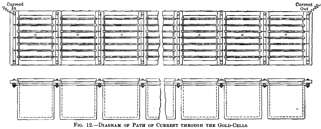 electrolytic-refining-diagram-of-path-of-current-through-the-gold-cells