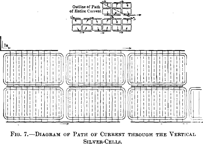 electrolytic-refining-diagram-of-path-of-current-through-the-vertical-silver-cells