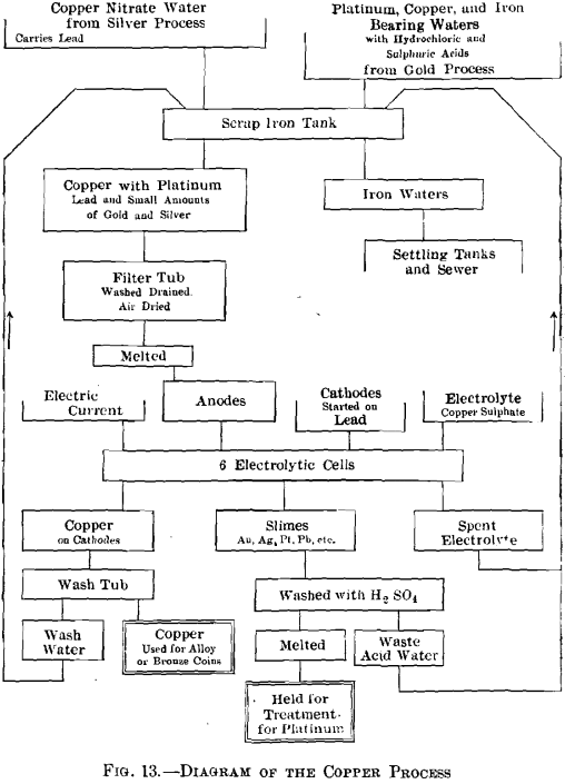 electrolytic-refining-diagram-of-the-copper-process