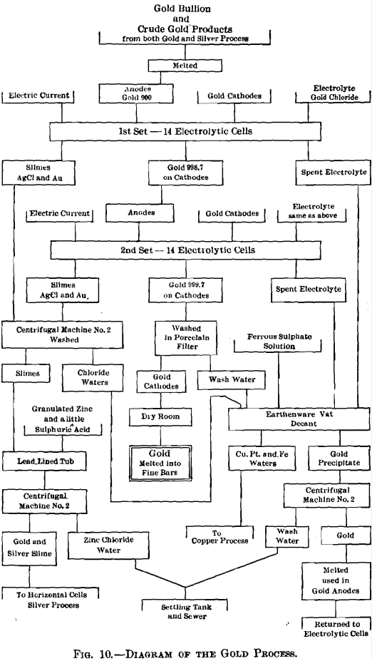 electrolytic-refining-diagram-of-the-gold-process