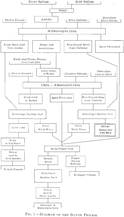 electrolytic-refining-diagram-of-the-silver-process