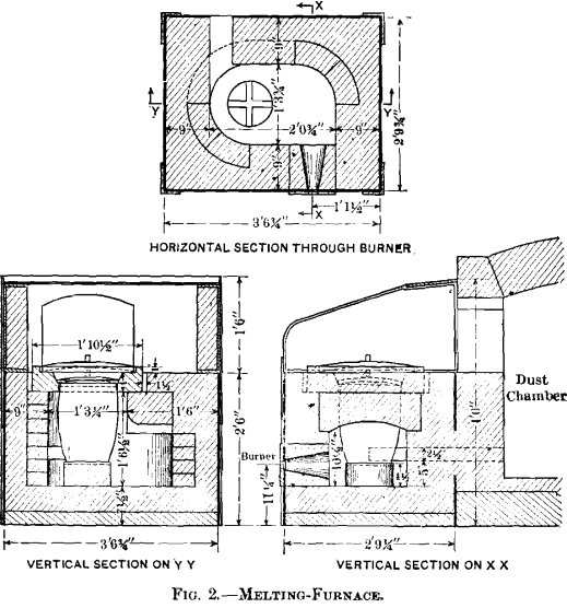 electrolytic-refining-melting-furnace