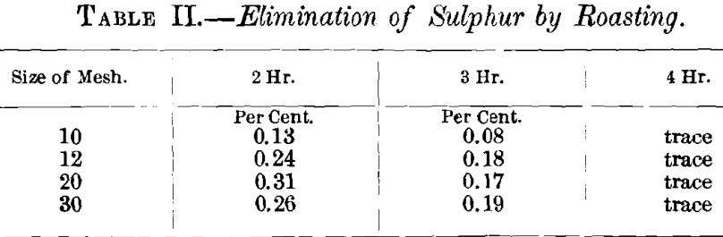 elimination-of-ore-by-roasting