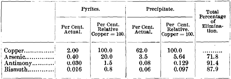 elimination-of-ore-in-metallic-state