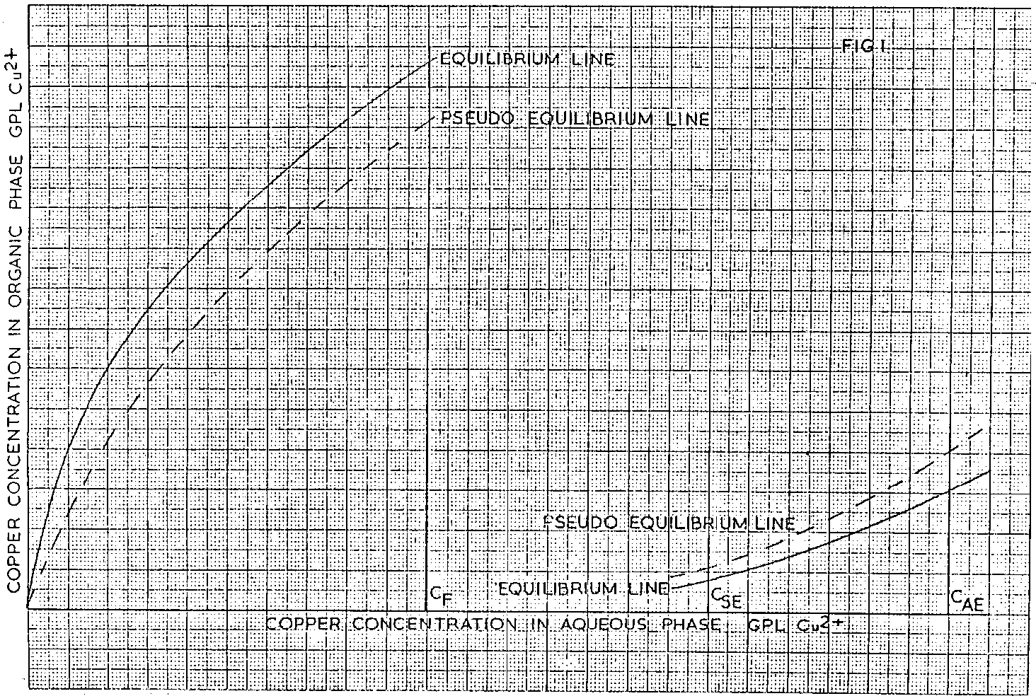 equilibrium line