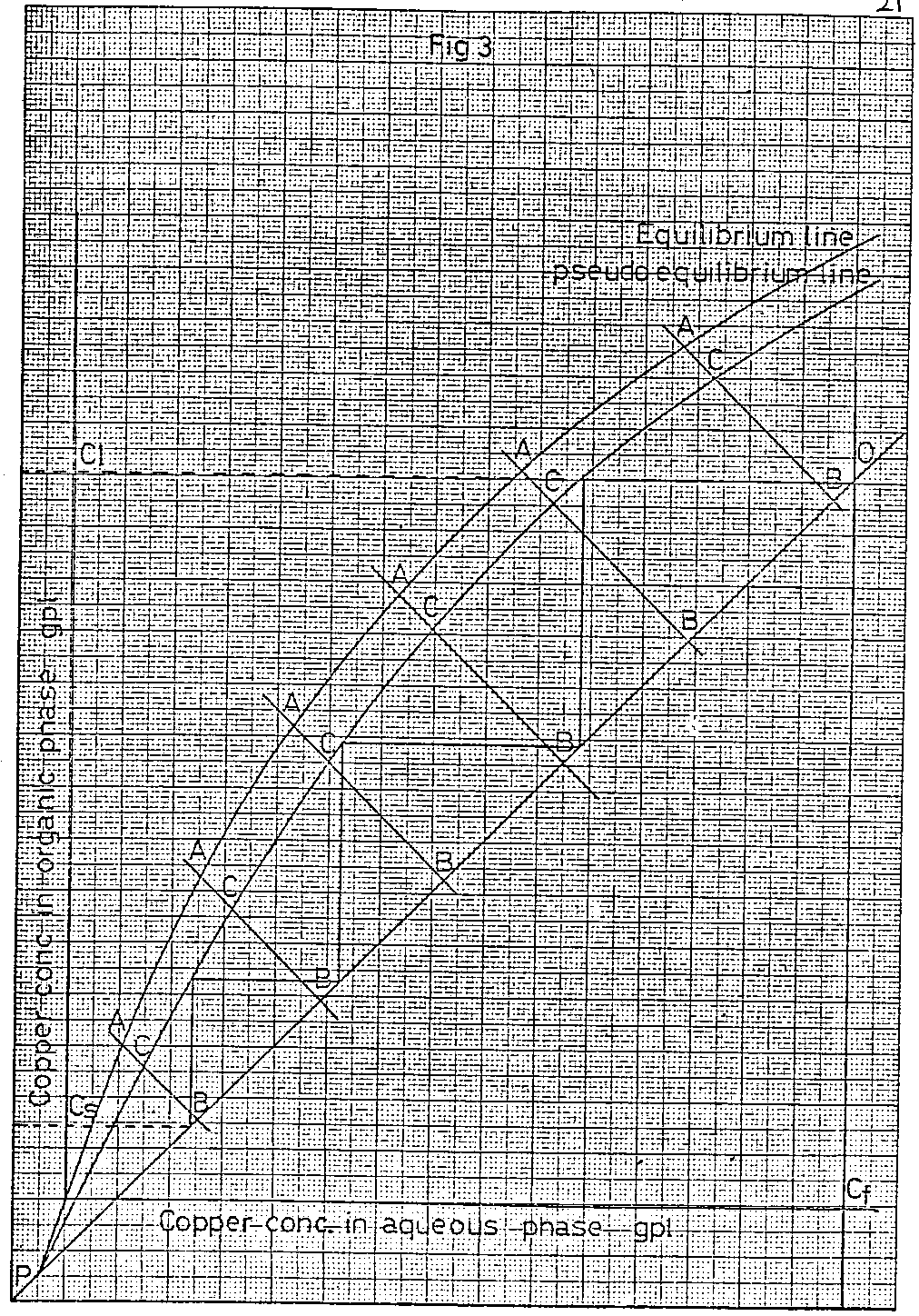 equilibrium line