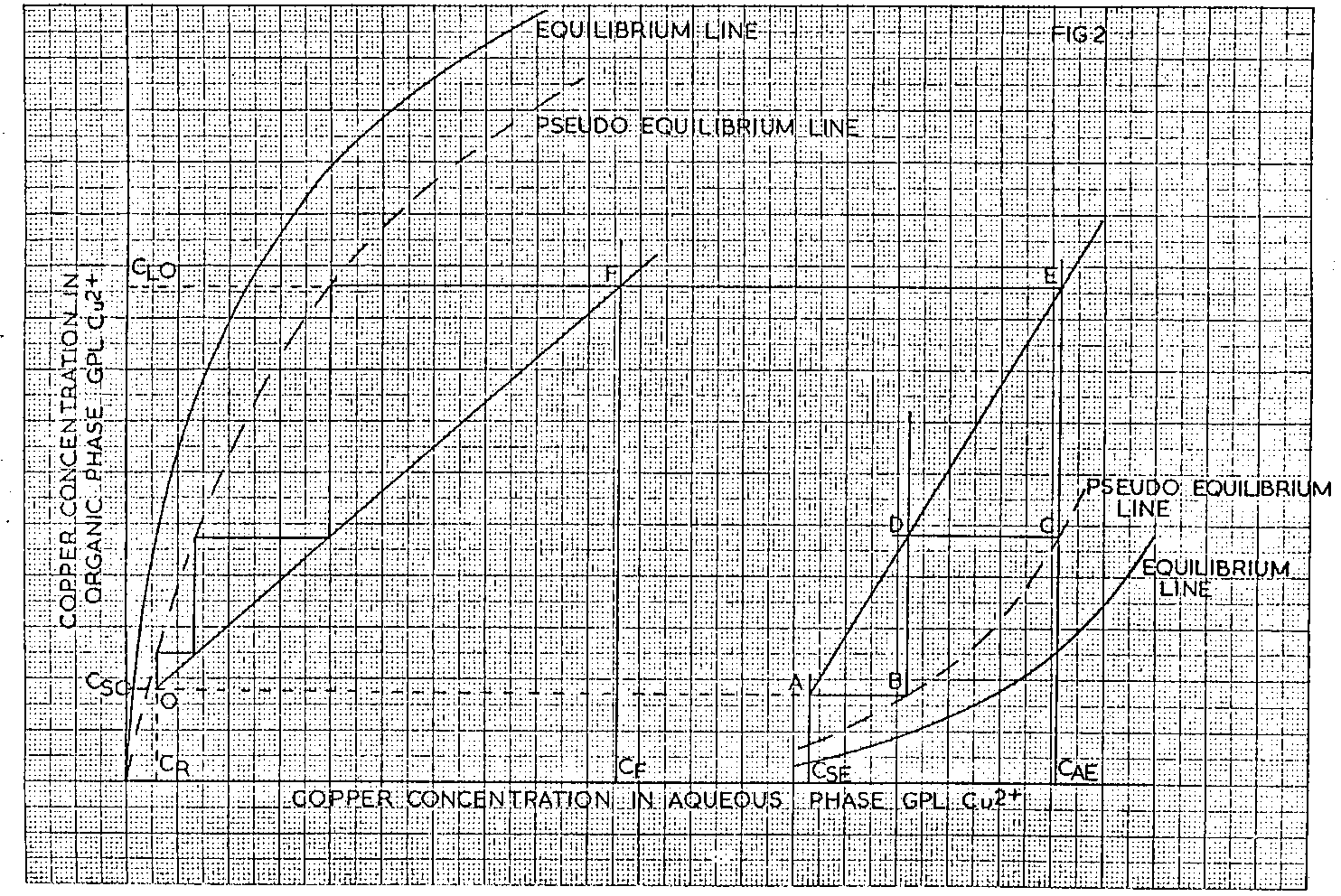 equilibrium line