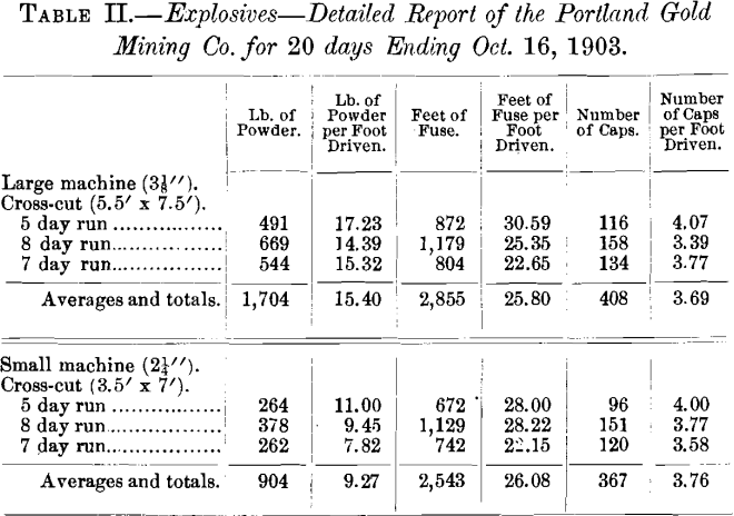 explosives-detailed-report-of-gold-mining-co