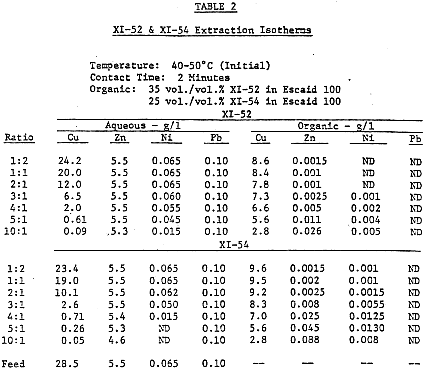 extraction-isotherms-initial-temperature