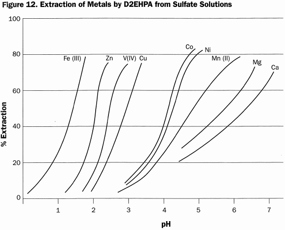 extraction-of-metals