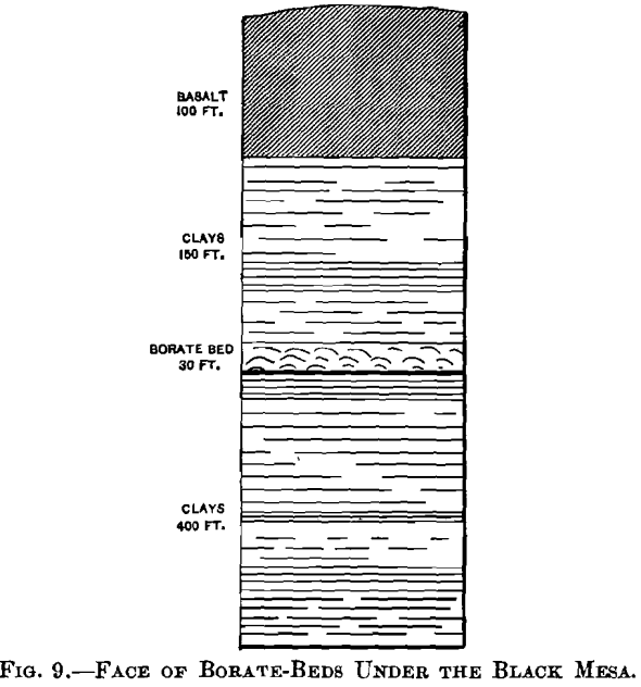 face of borate-beds under the black mesa