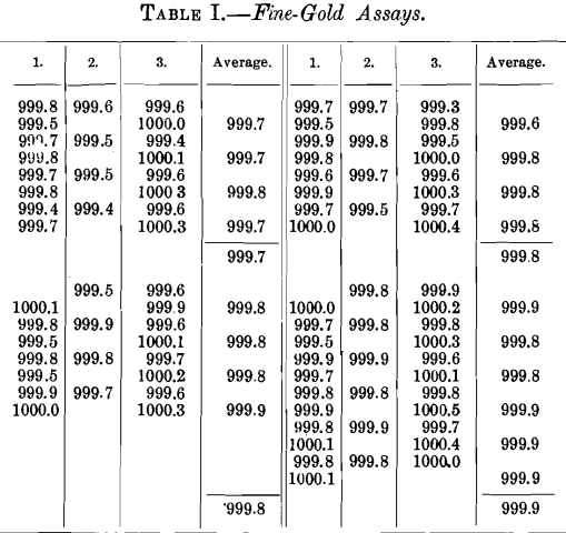 fine-gold-assays