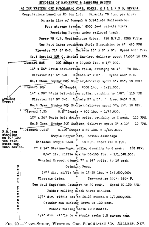 flowsheet-western-ore