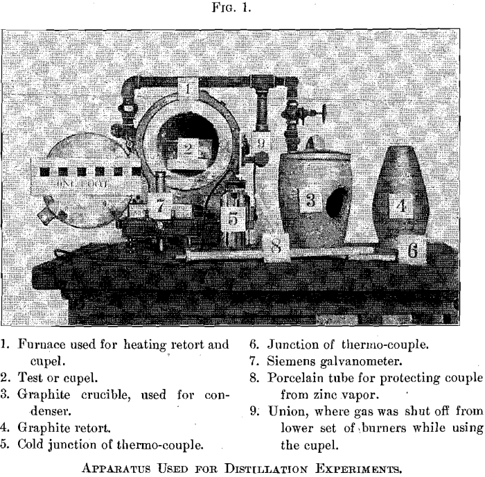 furnace-used-retort