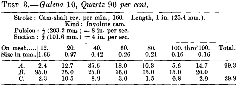 jigging-galena-10-quartz