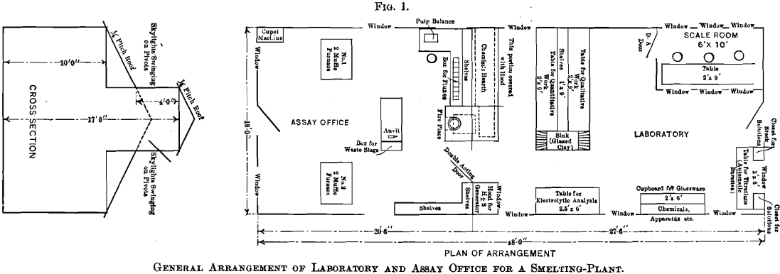 general-arrangement-of-laboratory-and-assay-office