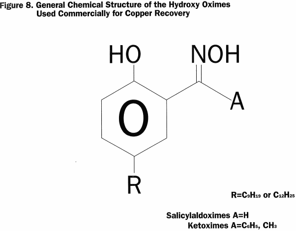 general-chemical-structure-of-the-hydroxy-oximes