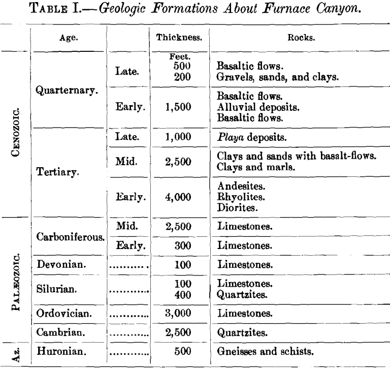 geologic formation about furnace canyon