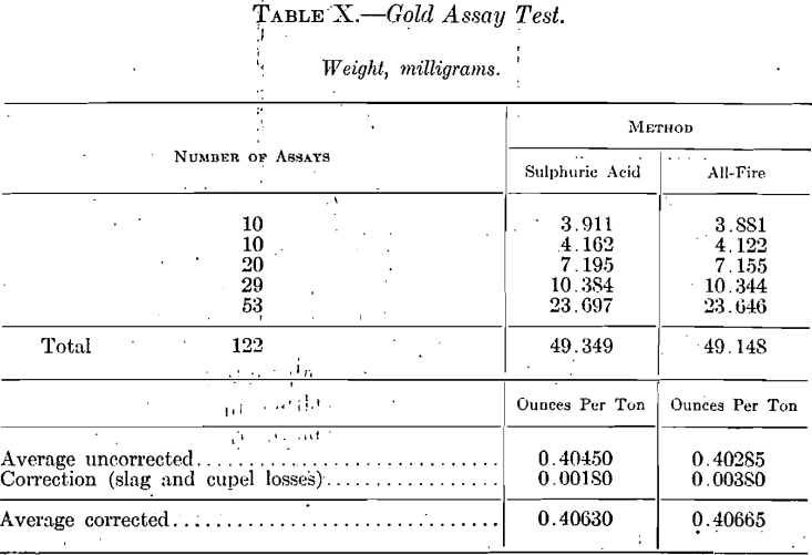 gold-assay-test