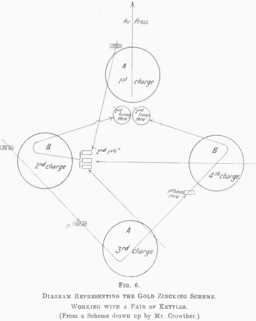 gold-zinckering-scheme