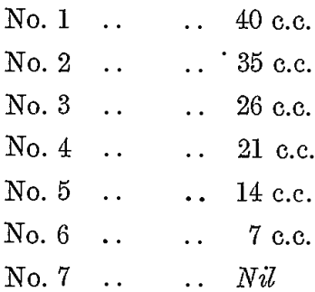 h2so4-solution