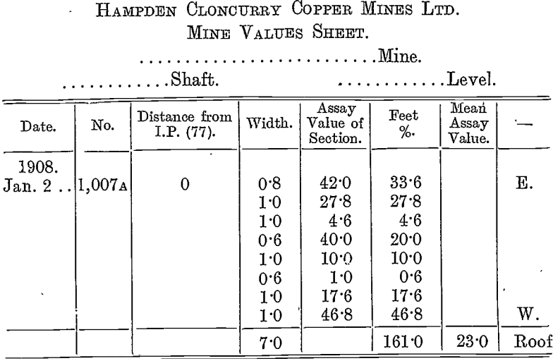 hampden cloncurry copper mines ltd.