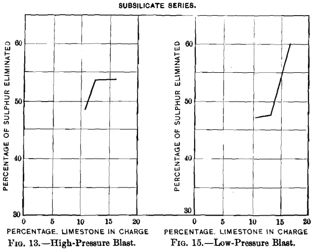 high-pressure-blast