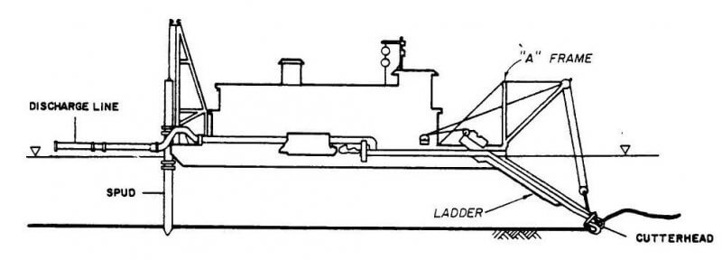 hydraulic dredging