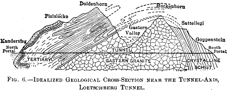 idealized-geological-cross-section-near-the-tunnel-axis