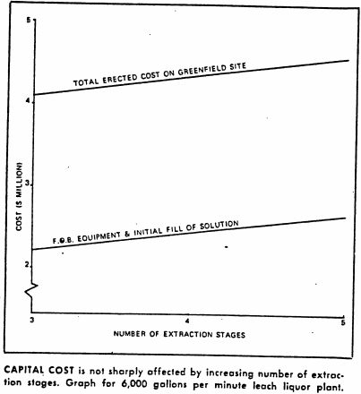 increasing-number-of-extraction