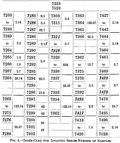 index-card-for-locating-series-number-of-samples