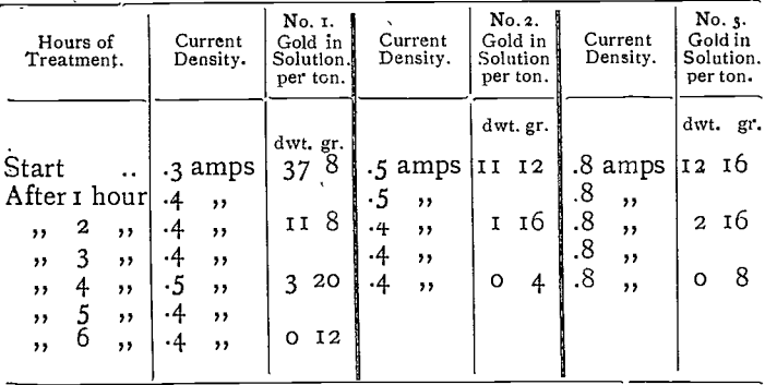 influence-of-current