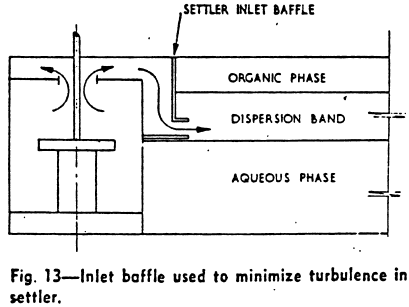 inlet-baffle