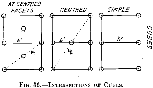 intersections-of-cubes